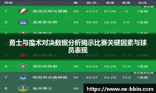 勇士与魔术对决数据分析揭示比赛关键因素与球员表现